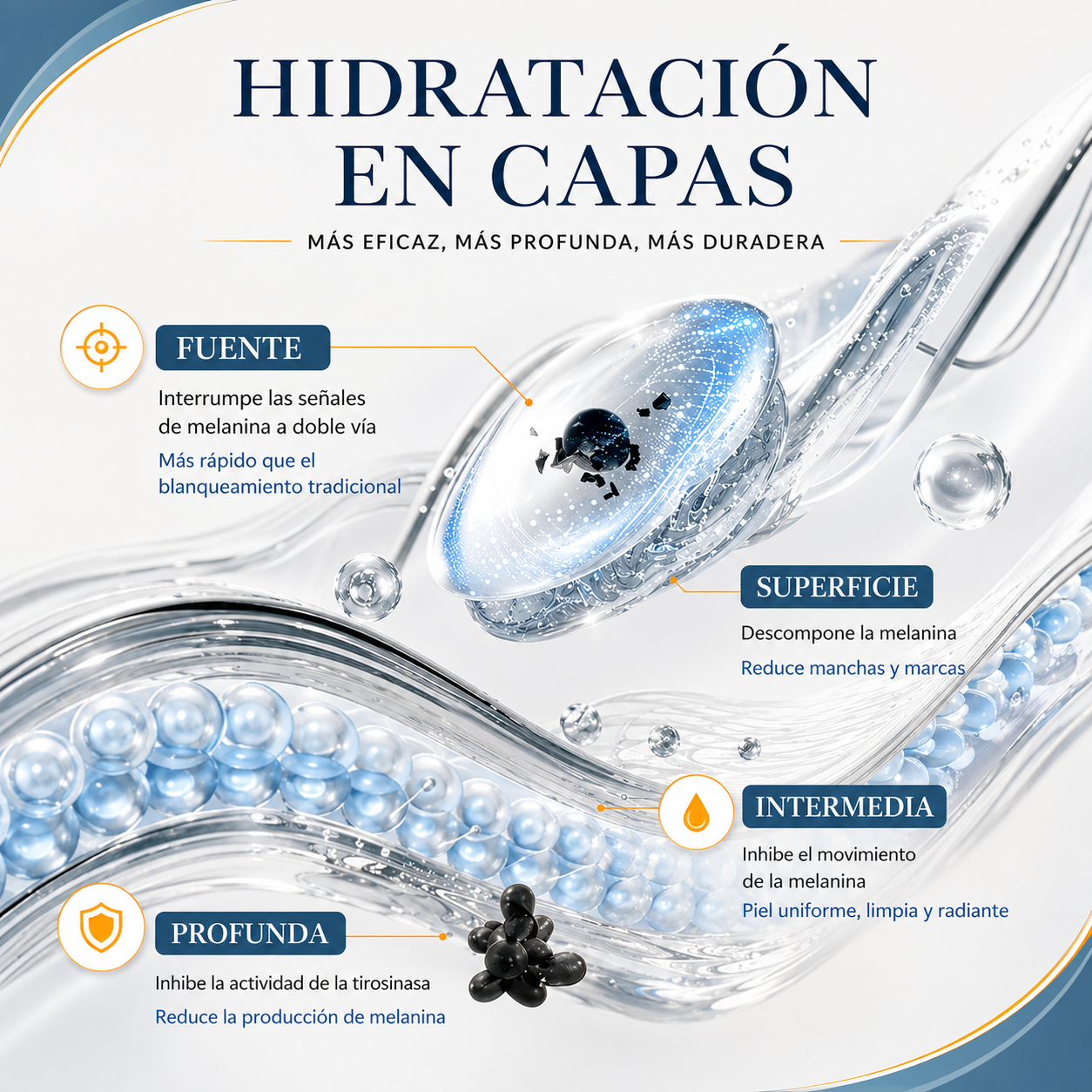 Sérum Contorno de Ojos Antiedad Blanqueante con Colágeno