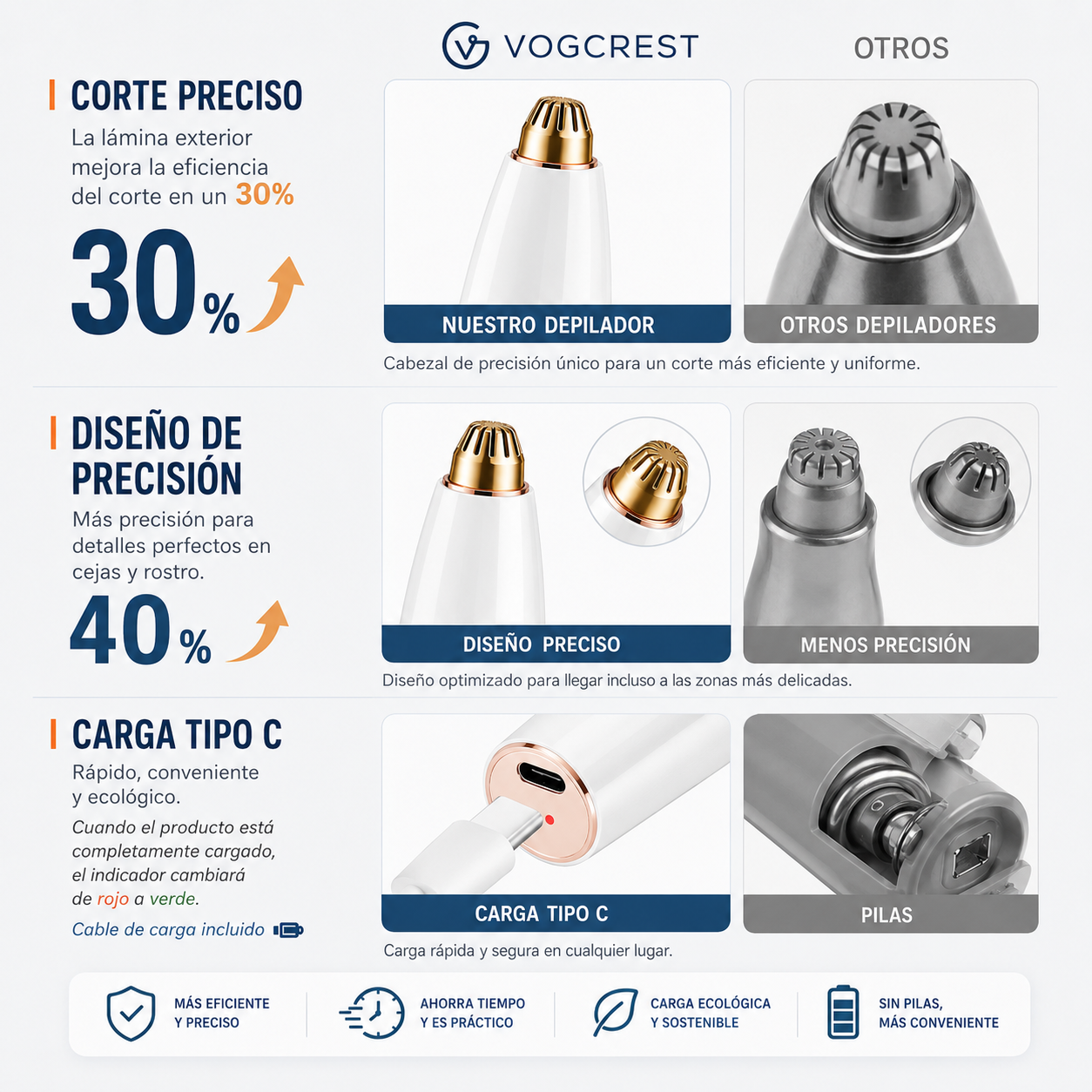 Recortador facial de cejas