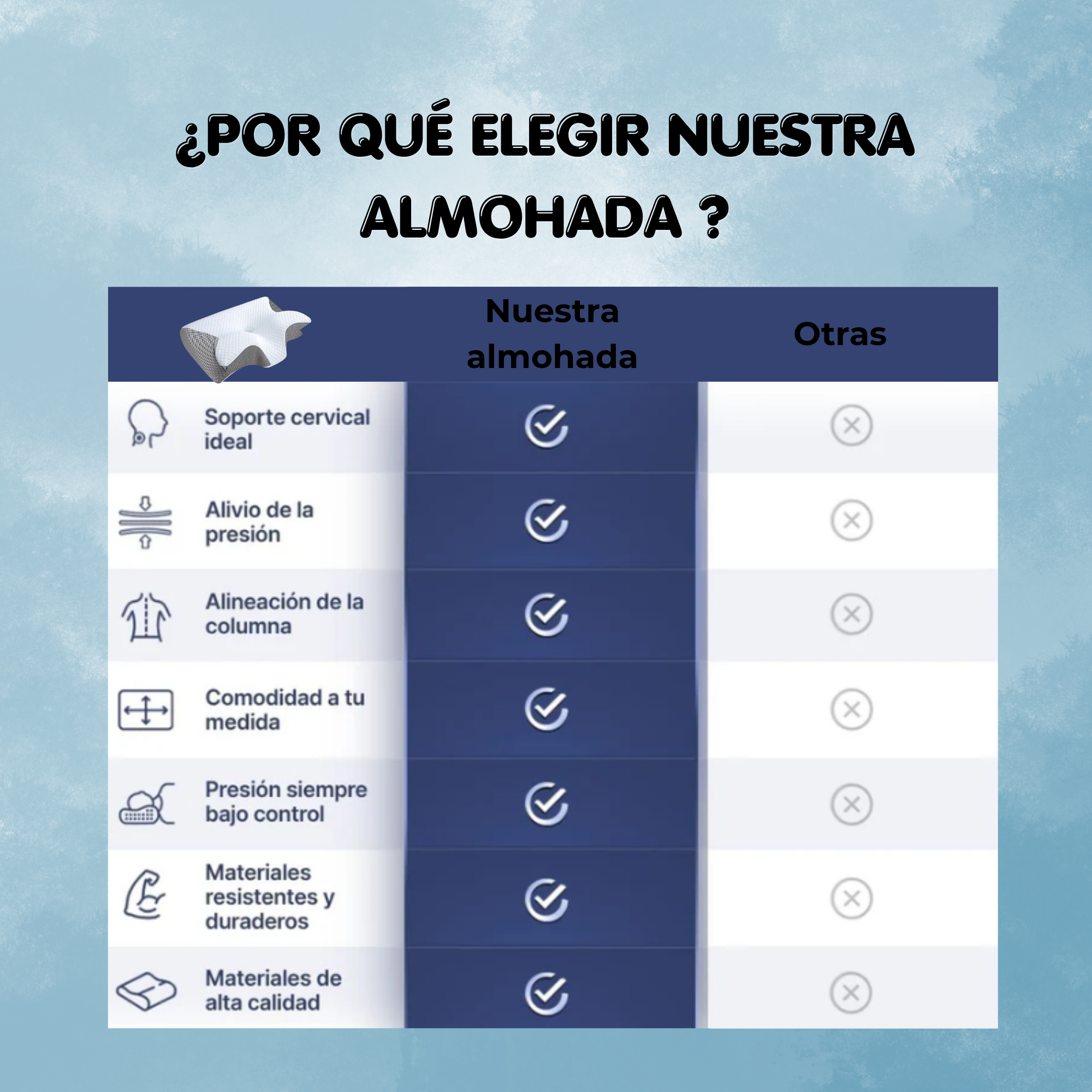 Almohada Cervical Ergonómica- Dormelia