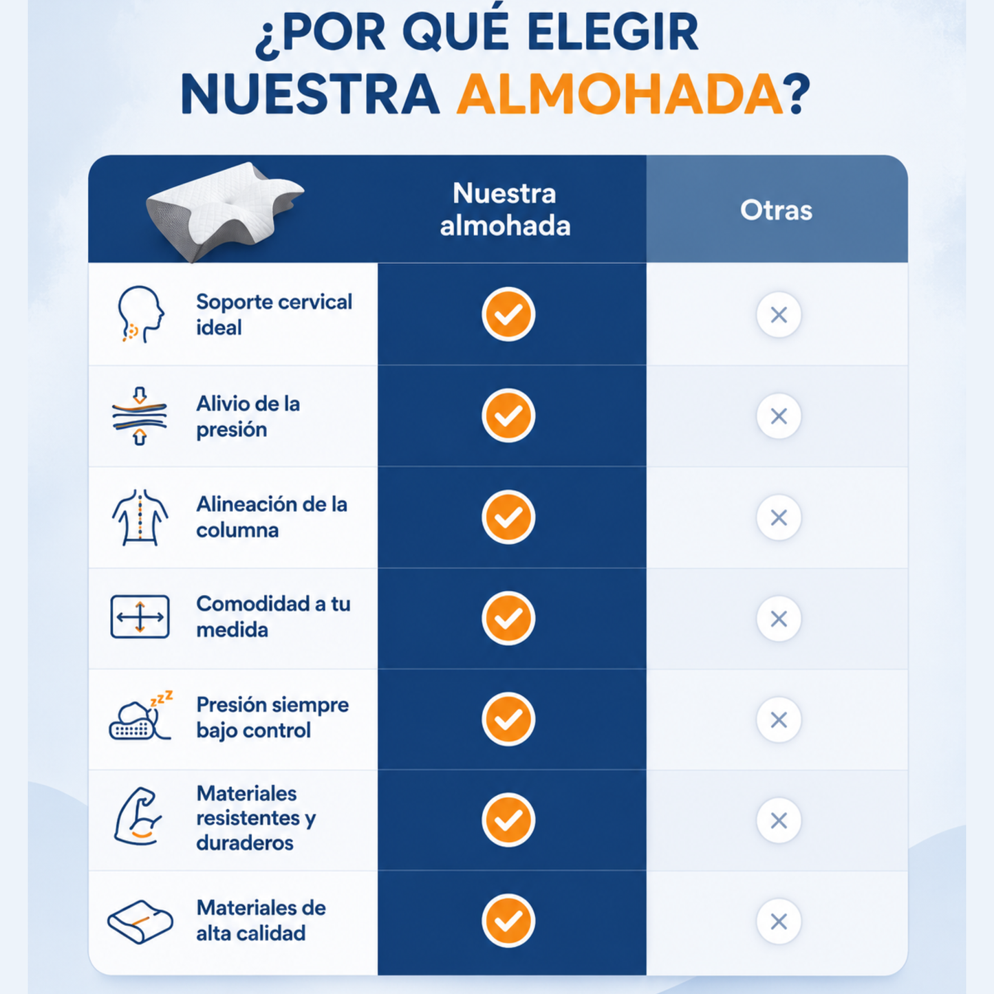 Almohada Cervical Ergonómica- Dormelia