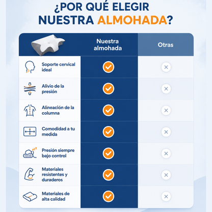 Almohada Cervical Ergonómica- Dormelia