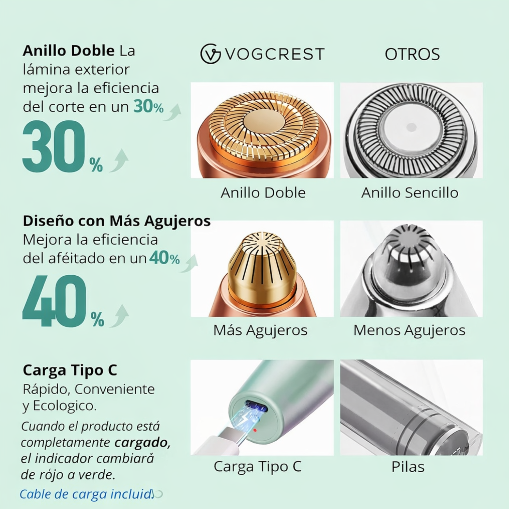 Recortador facial de cejas: 2 en 1, recargable, depilación facial y afeitadora de cejas, labios y cuerpo, con luz LED integrada (Verde)