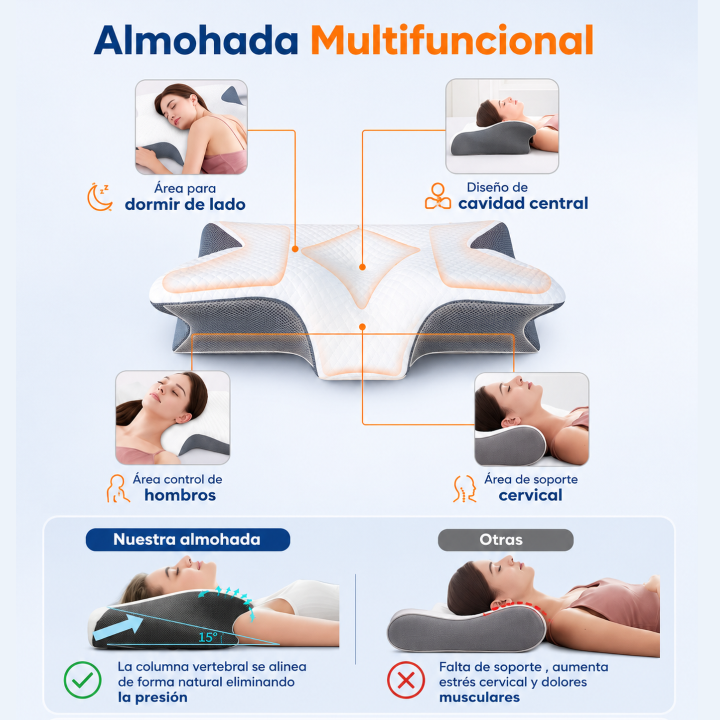 Almohada Cervical Ergonómica- Dormelia
