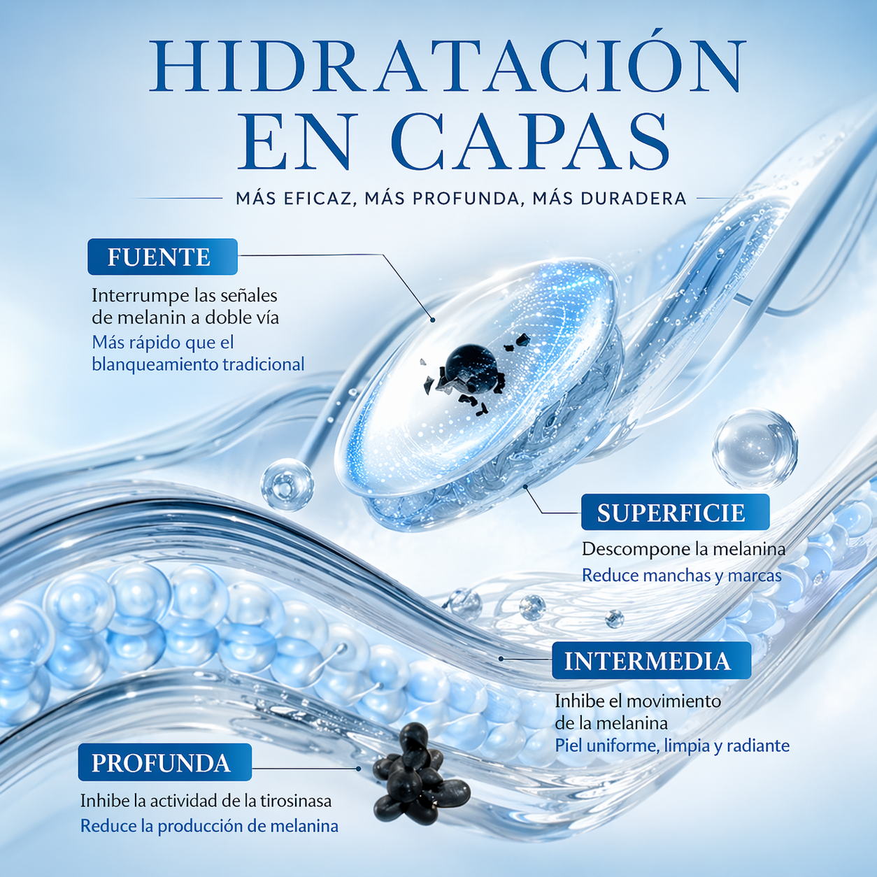 Sérum Contorno de Ojos Antiedad Blanqueante con Colágeno